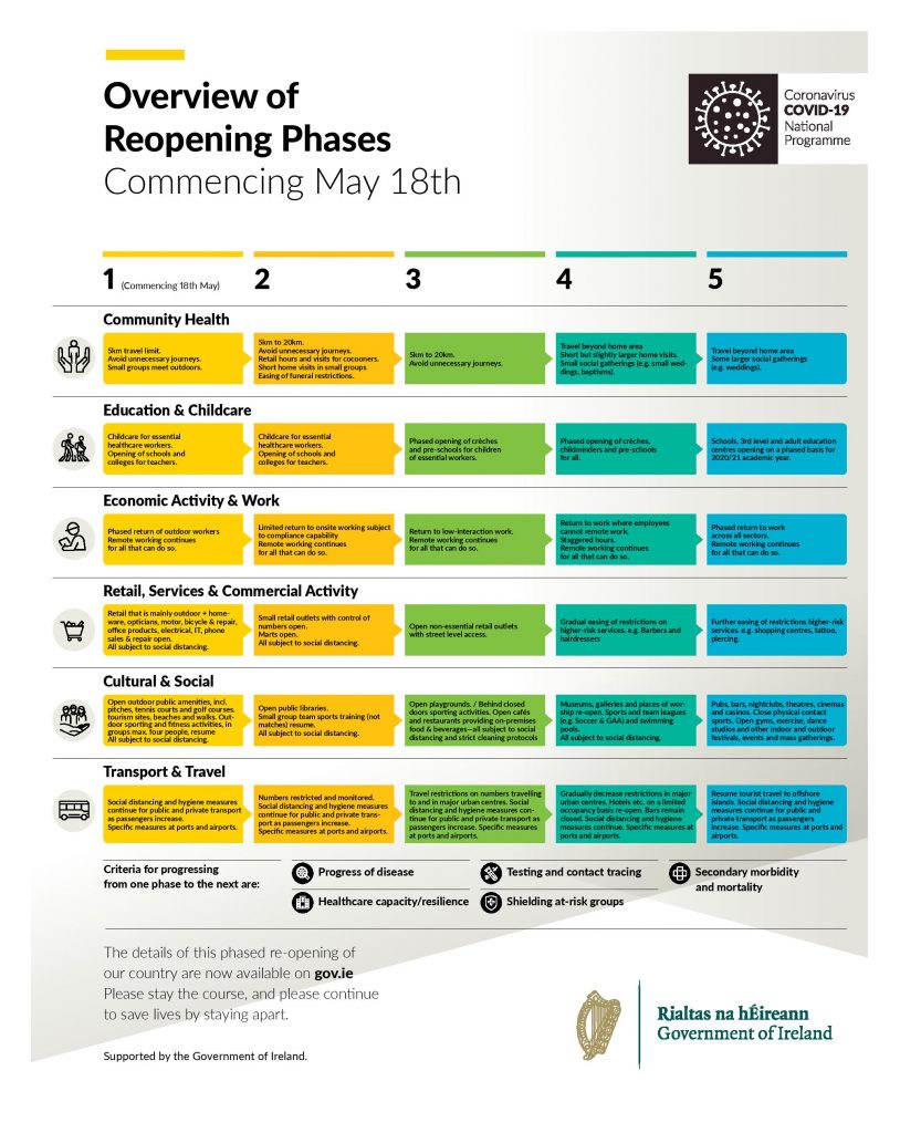 COVID-19-Roadmap-Overview-page-001-814x1024